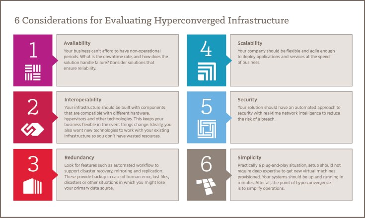 A listicle on evaluating hyper convergence vendor.